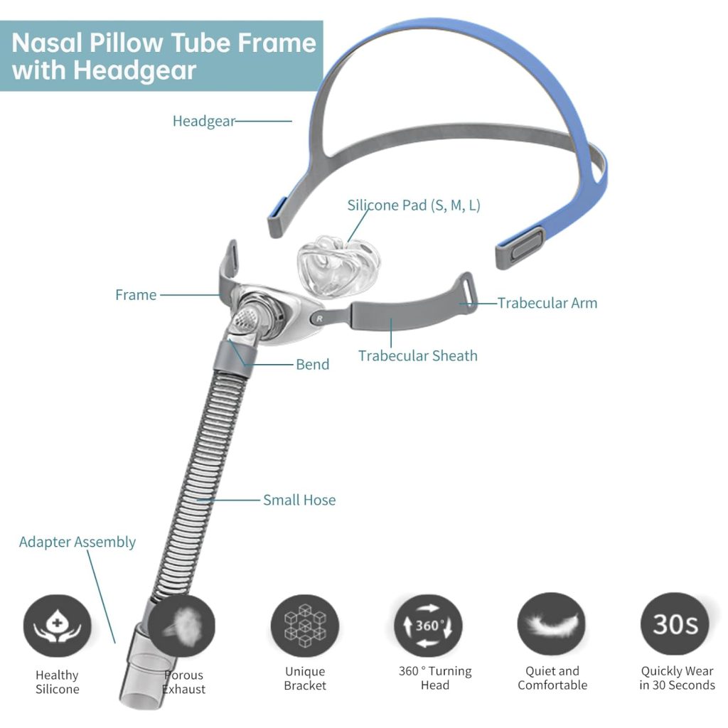 Universal Pillows Comparable For P10, Silicone Reuse Under The Nose Pillow Replacement Kit With Headgear, Frame, Tube And 3 X Pillow