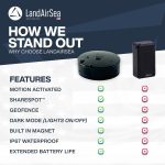 Landairsea 54 Gps Tracker - Made In The Usa From Domestic & Imported Parts. Long Battery, Magnetic, Waterproof, Global Tracking. Subscription Required