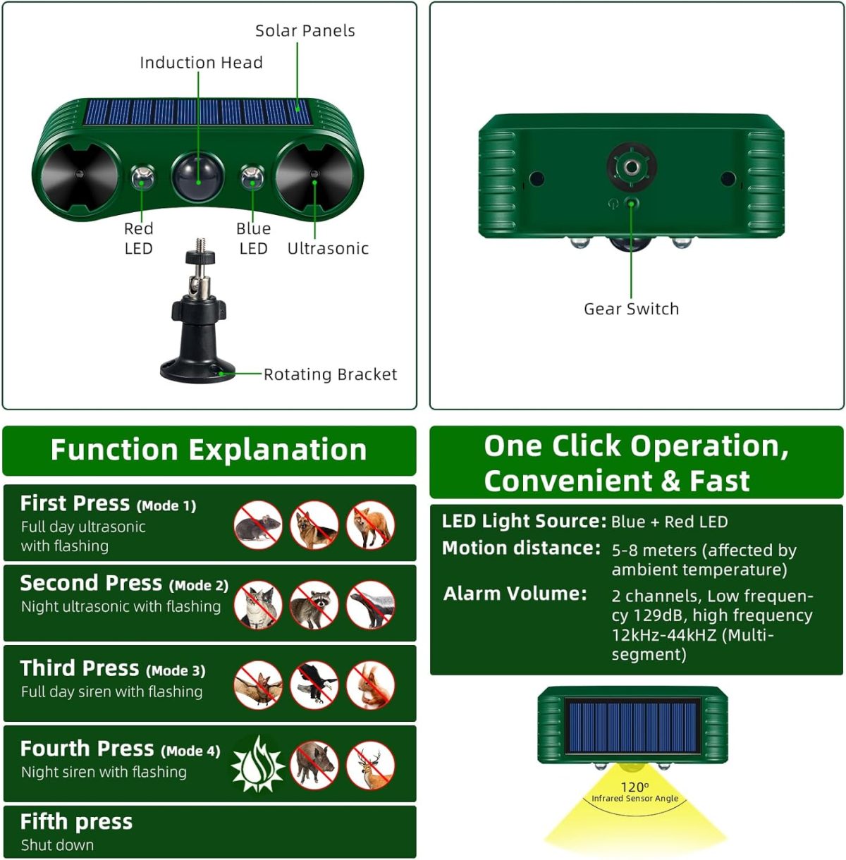 Solar Ultrasonic Animal Repellent Outdoor Nocturnal Animal Deterrent With Motion Sensor Red Blue Led Predator Light Siren For Cat Coyote Squirrel Deer Dog Bird Skunk For Yard Chicken Coop Lawn (2)