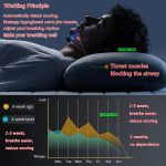 Anti Snoring Device Intelligent Snoring Solution Smart Electric Throat Effective Snore Stopper Good Sleep Aid Device For Men And Women Reduce Snoring With 6 Modes