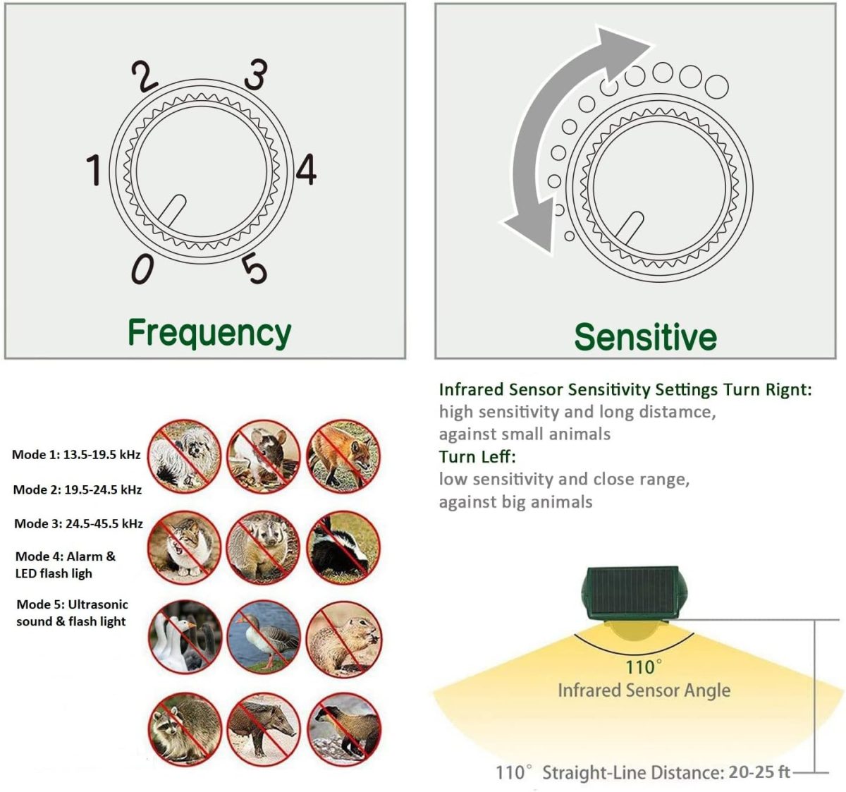 Broox 2024 Solar Animal Repellent, Cat Repellent Outdoor, Squirrel Repellent, Deer Repellent, Ultrasonic Pest Repeller, Waterproof Motion Detection, Dog, Raccoon, Skunk, Rabbit, Rodent