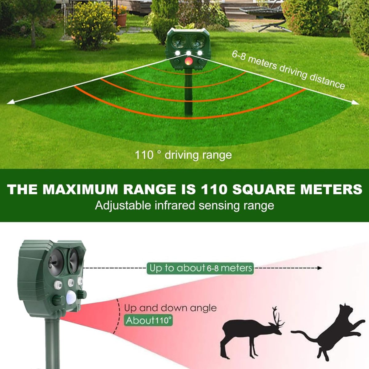 2024 Solar Ultrasonic Animal Repeller, Dog Repellent Outdoor, Squirrel, Raccoon, Skunk, Rabbit, Rodent, Fox, Deer, Bird Etc.Motion Detection, Led Flashing Light 529