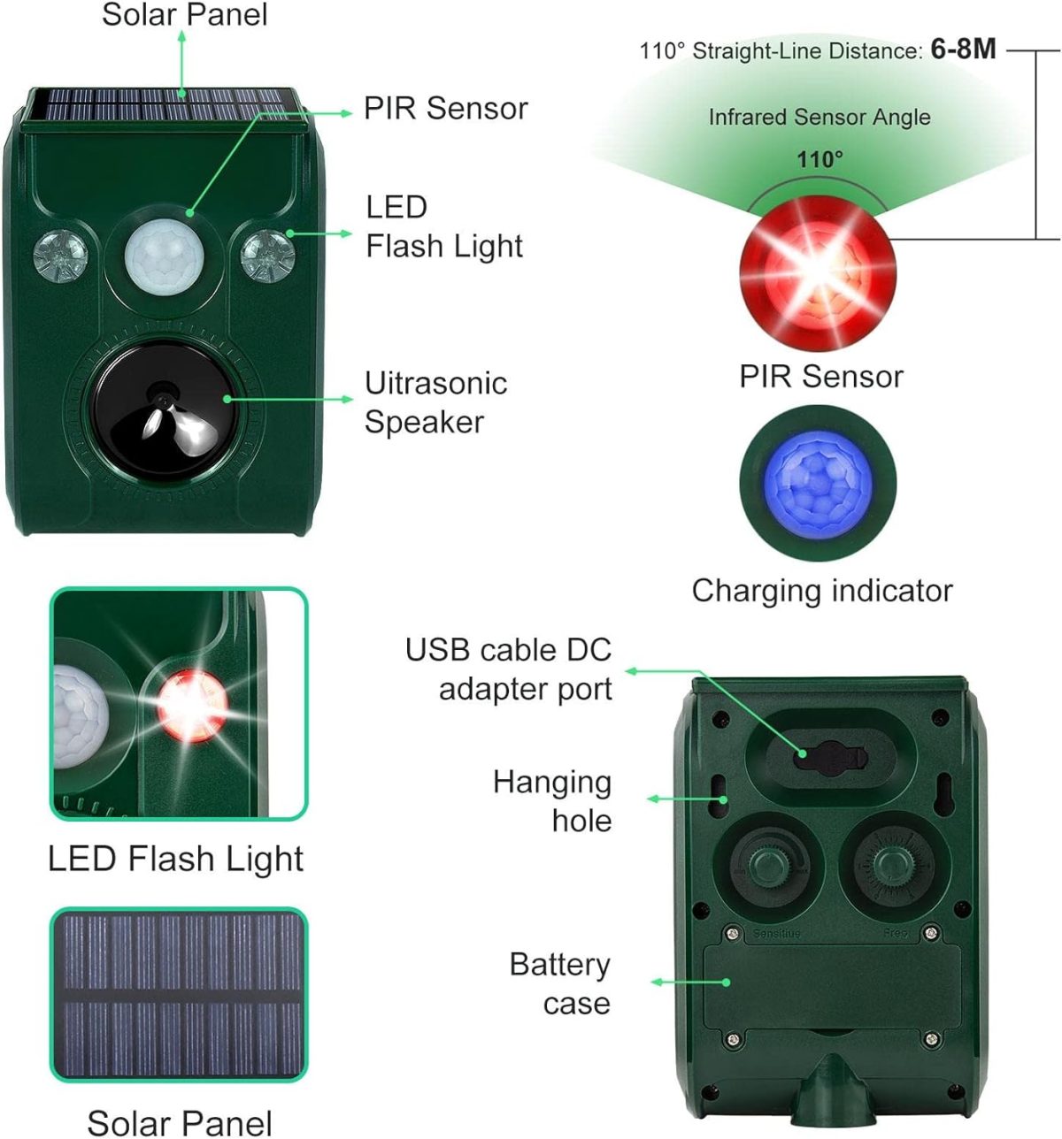 2 Pack Solar Animal Repeller Ultrasonic Outdoor Animal Repellent Waterproof Movement Led Flashing Alarm Sound Activated Applicable Todeer,Cat,Bird,Rabbit,Squirrel,Skunk.Protecting Lawn Orchards?