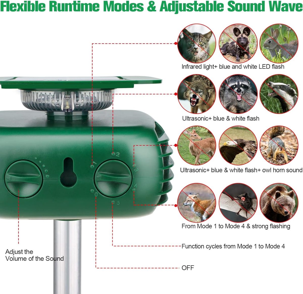 Cat Repellent Outdoor,Solar Pest Animal Repellent,Bird Deterrent Devices Outdoor Solar Powered Ultrasonic Dog Repeller With Motion Sensor & Flashing Light,Cat Repellent For Repelling Squirrels,Raccoon